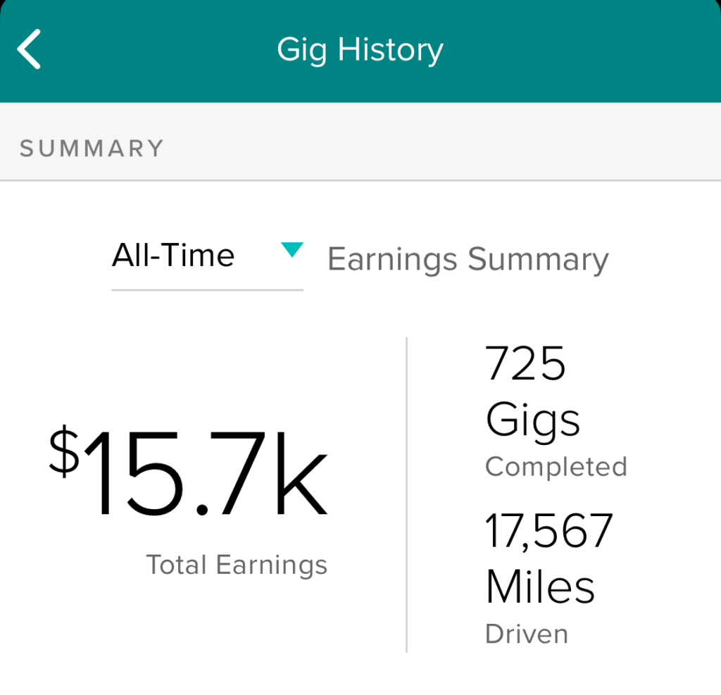 Roadie Stats